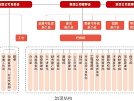 公司治理结构包括哪些内容(公司治理结构怎么写)