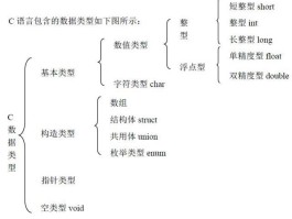 数据类型分为哪几类(数据类型分为哪几类图片)