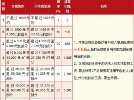 原始股解禁后卖掉要交多少税(公司给我6万股权激励)