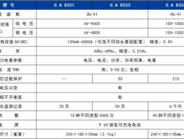 电能质量评估报告收费标准(电能质量评估报告收费标准深圳)