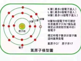 离子(离子色谱仪)