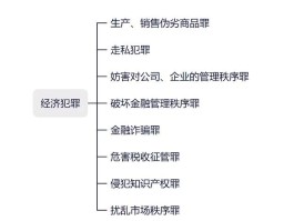 经济犯罪有哪几种(经济犯罪有哪几种情形)