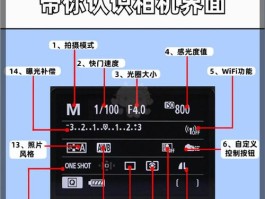 快门速度是哪个字母(相机快门速度是哪个字母)