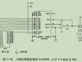 数模转换(数模转换器是AD还是DA)