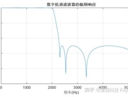 电路中db是什么单位