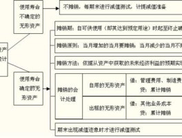 无形资产确认的五个条件(无形资产确认的条件)