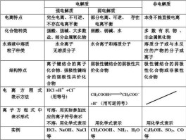 ch3coona是强电解质还是弱电解质(ch3cooh是强电解质还是弱电解质)