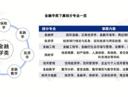 金融学类包括什么专业(深圳大学金融学类包括什么专业)