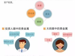 贵金属投资属于什么投资(贵金属投资属于什么投资方式)