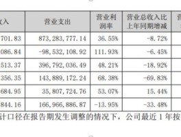 国元证券股份有限公司合肥寿春路第一证券营业部