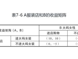 纳什均衡理论举例及分析