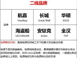 电源线品牌十大排名