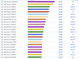 笔记本电脑的cpu排名