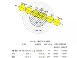 今天月全食几点到几点(今天月全食几点钟)