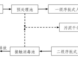 微信摇一摇打招呼的人怎么恢复人工湿地污水处理工艺流程图(微信摇一摇打招呼信息怎么找回)