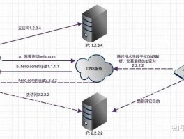 dns劫持是什么意思(遭到dns劫持是什么意思)