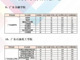 广东2a学校排名分数线(广东2a学校排名分数线一览表)