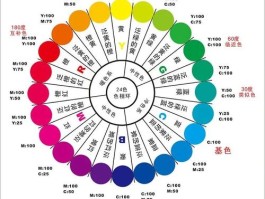 聚丙烯配色基础知识(聚丙烯配色基础知识视频)