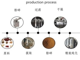 5htp为什么国内不让卖(5htp对性功能的影响)