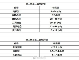 半衰期和药物消除时间的关系(半衰期和药物消除时间的关系是什么)