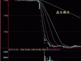 股票高台跳水什么意思