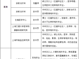 医学物理师报考条件