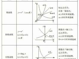 初等函数(初等函数的原函数一定是初等函数吗)