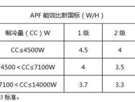 新一级和一级能效区别(新一级能效与一级能效区别)