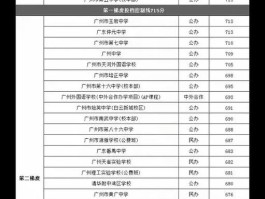 广州中考录取分数线一览表2023