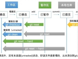 工作流系统退回申请后如何在处理后到达被退回节点(工作流撤回)