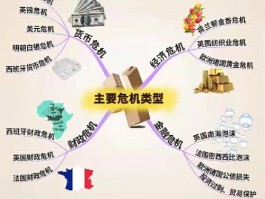 什么是金融危机和经济危机(什么是金融危机和经济危机的关系)