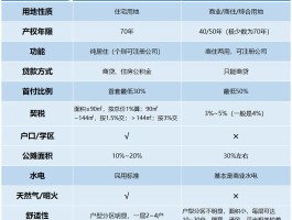 商品房和住宅房的区别(什么是商品房和住宅房的区别)