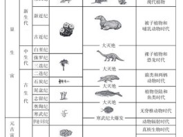 模式生物有哪些特点(模式生物有哪些特点并解释)