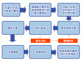 网络公关渠道有哪些