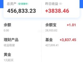 现在买什么基金收益高(现在买什么基金收益高一点)