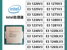 e31230v3相当于i几(至强e31230v3相当于i几)