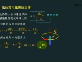 法拉第电磁感应定律(法拉第电磁感应定律的内容和公式)