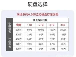 硬盘容量计算公式(硬盘容量计算公式512)