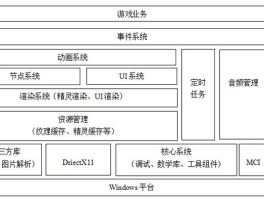 游戏引擎开发需要学什么(游戏引擎开发需要学什么软件)