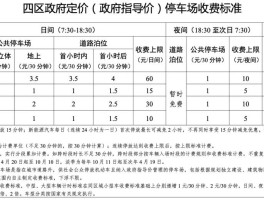 水游城地下停车场收费标准(水游城地下停车场收费标准表)