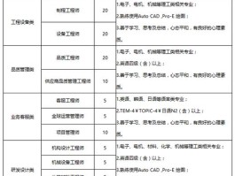 宸鸿科技厦门有限公司招聘信息(宸鸿科技厦门有限公司招聘信息电话)