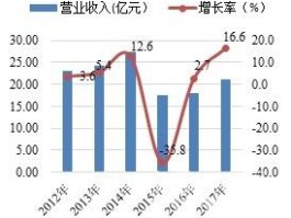 新疆青松建化集团有限公司