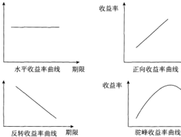 到期收益率和市场利率的关系(到期收益率和市场利率的关系是什么)