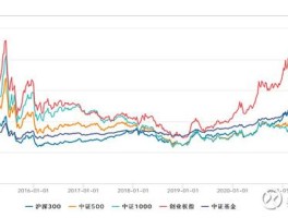 指数基金排名前十名代码是多少