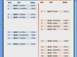 笔记本电脑CPU排行榜2023(笔记本电脑cpu排行榜2023年)