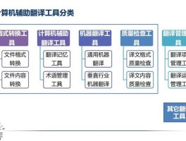 计算机辅助翻译学什么(计算机辅助翻译学什么专业)