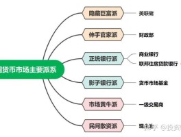 货币市场基金和货币基金的区别