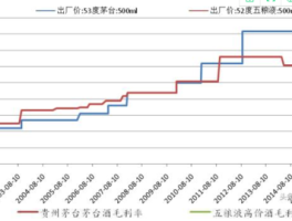 后进者优势是什么意思(后进入者优势)