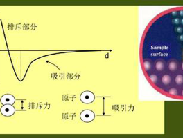 范德华力怎么判断大小