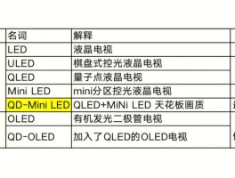 uled和oled的区别(uled和oled的区别哪个护眼)